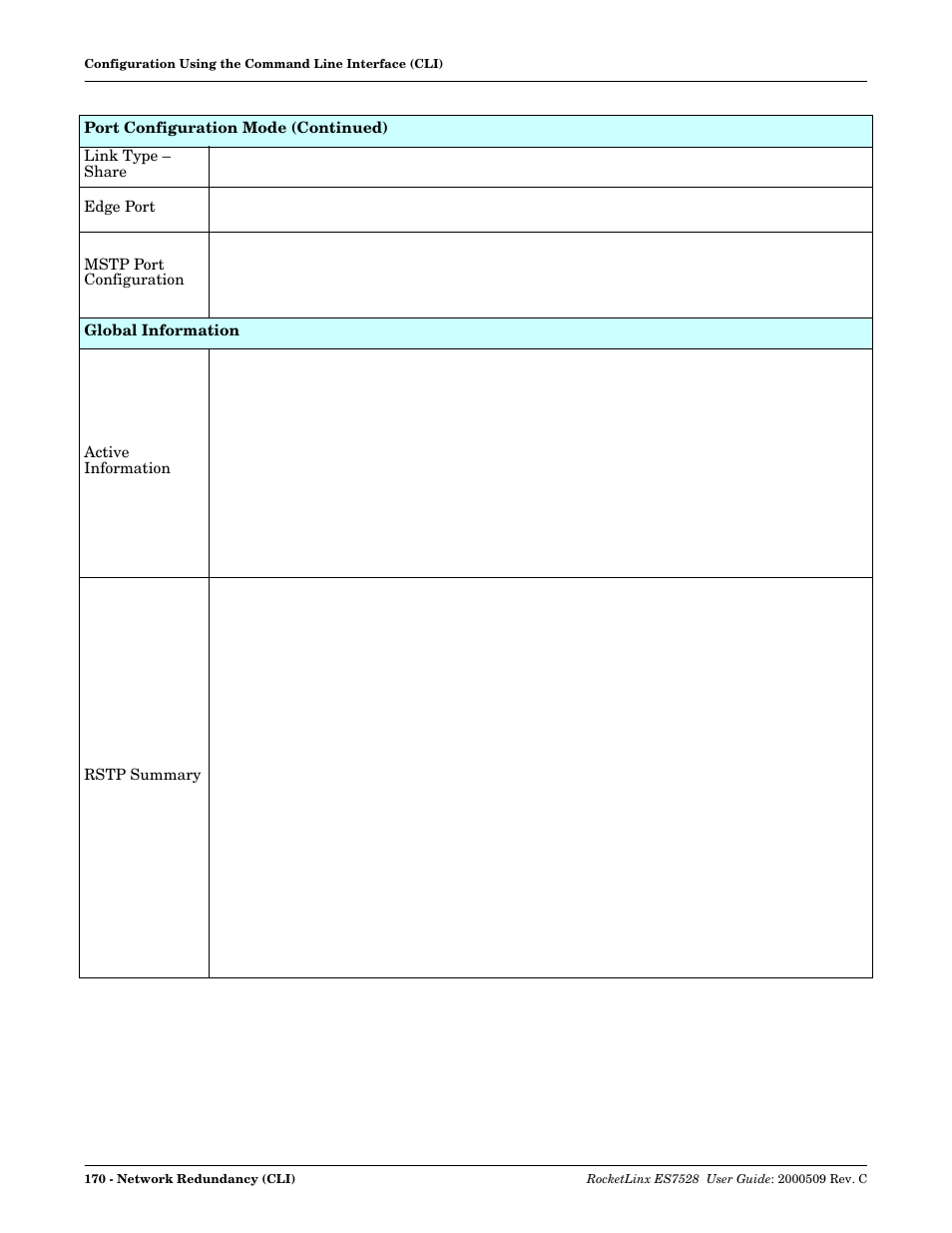 Comtrol ES7528 User Manual | Page 170 / 224