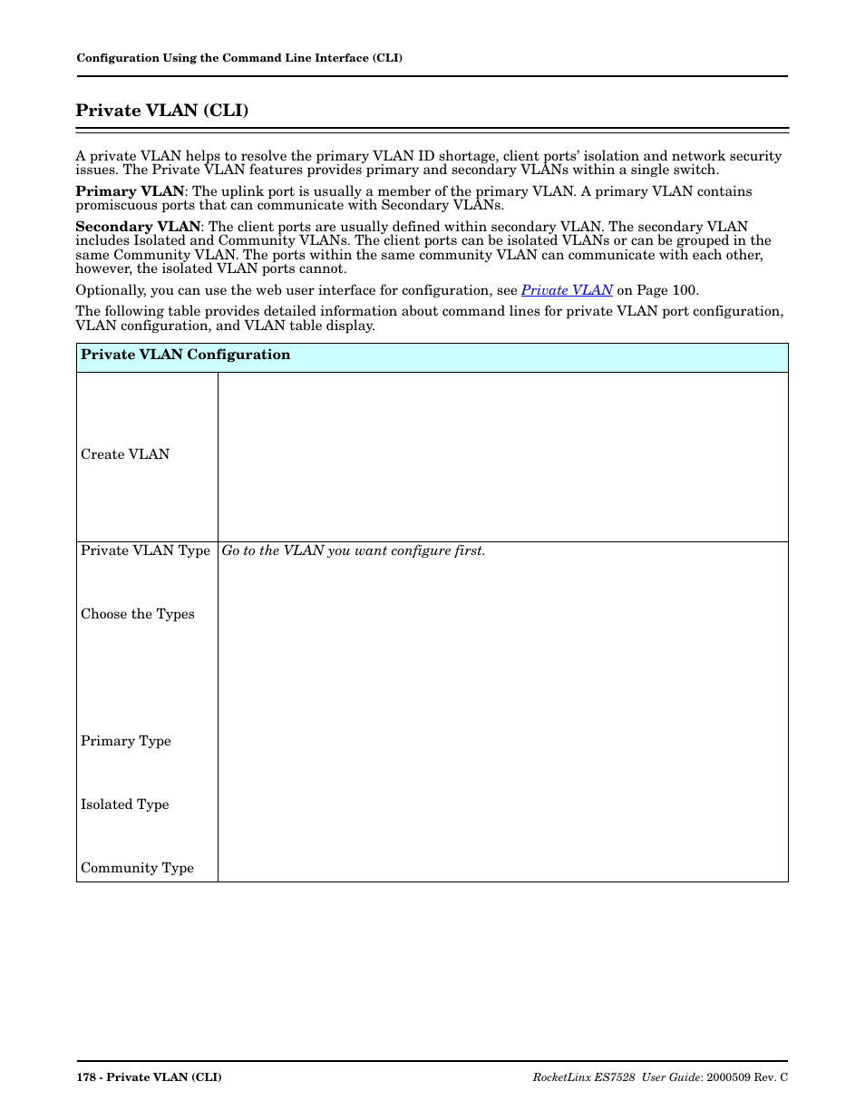 Private vlan (cli) | Comtrol ES7528 User Manual | Page 178 / 224
