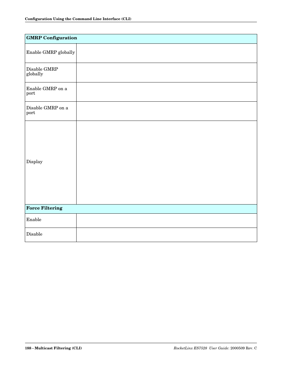 Comtrol ES7528 User Manual | Page 188 / 224