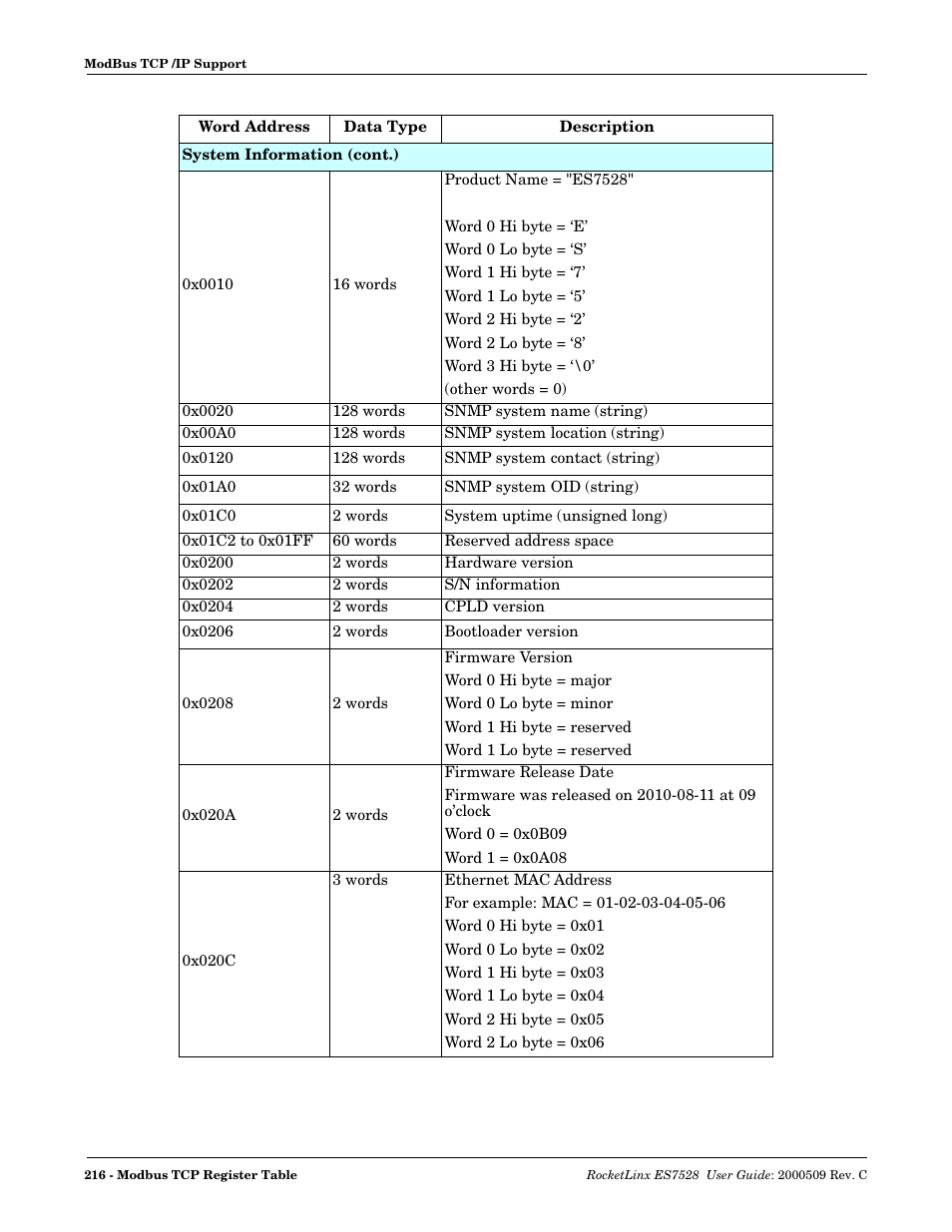 Comtrol ES7528 User Manual | Page 216 / 224