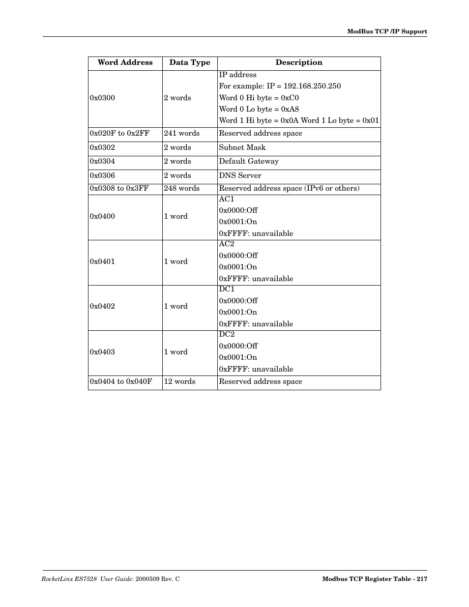 Comtrol ES7528 User Manual | Page 217 / 224