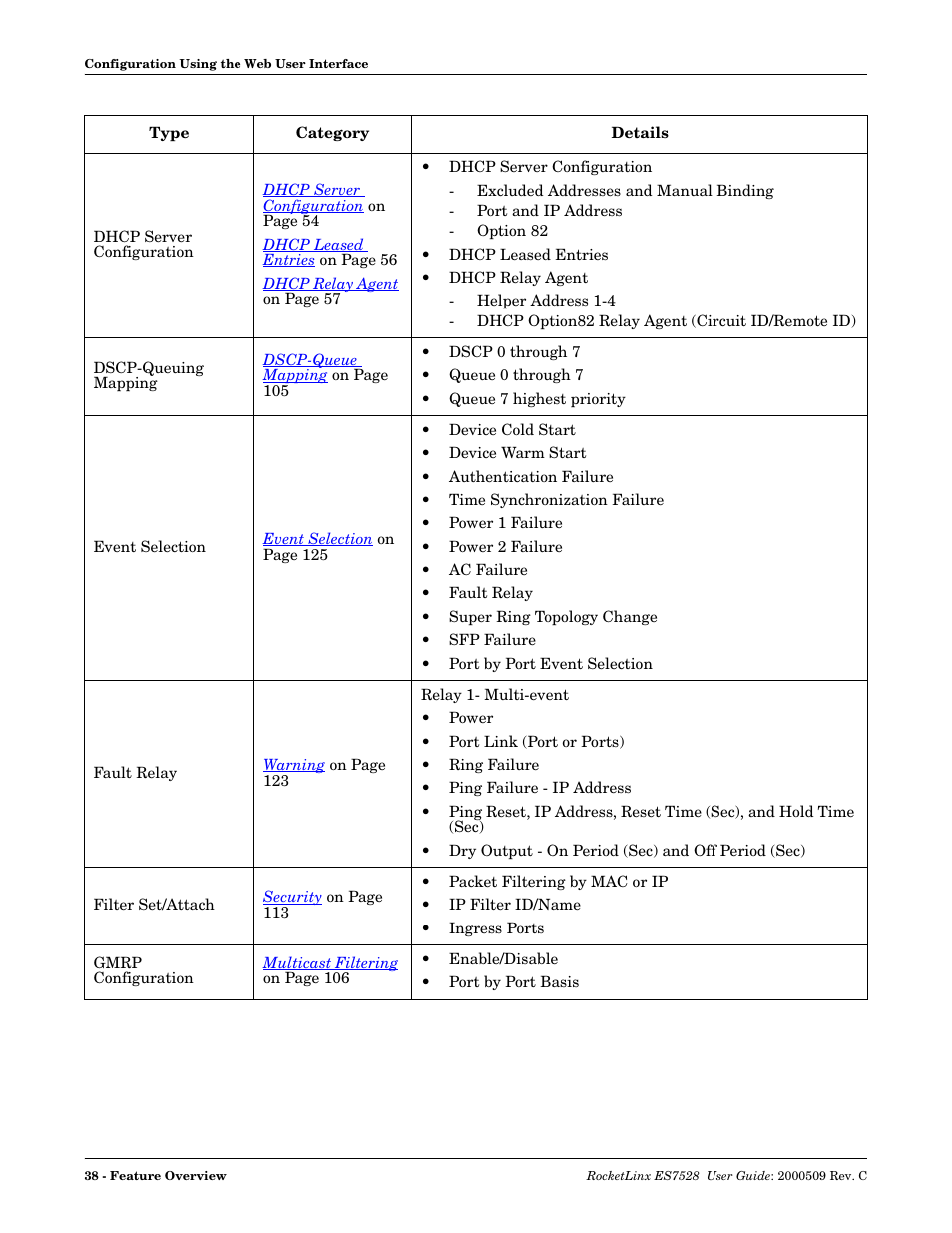 Comtrol ES7528 User Manual | Page 38 / 224