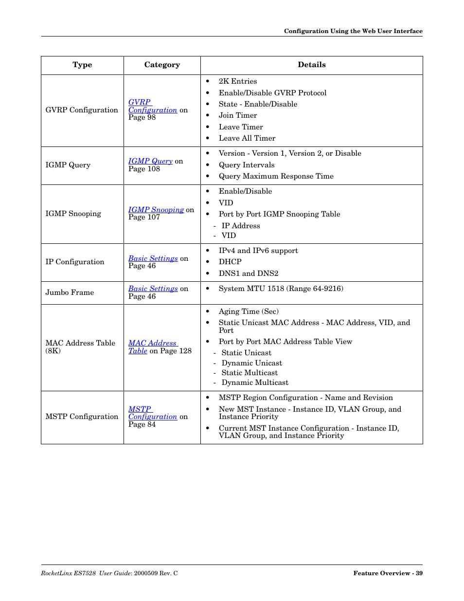 Comtrol ES7528 User Manual | Page 39 / 224