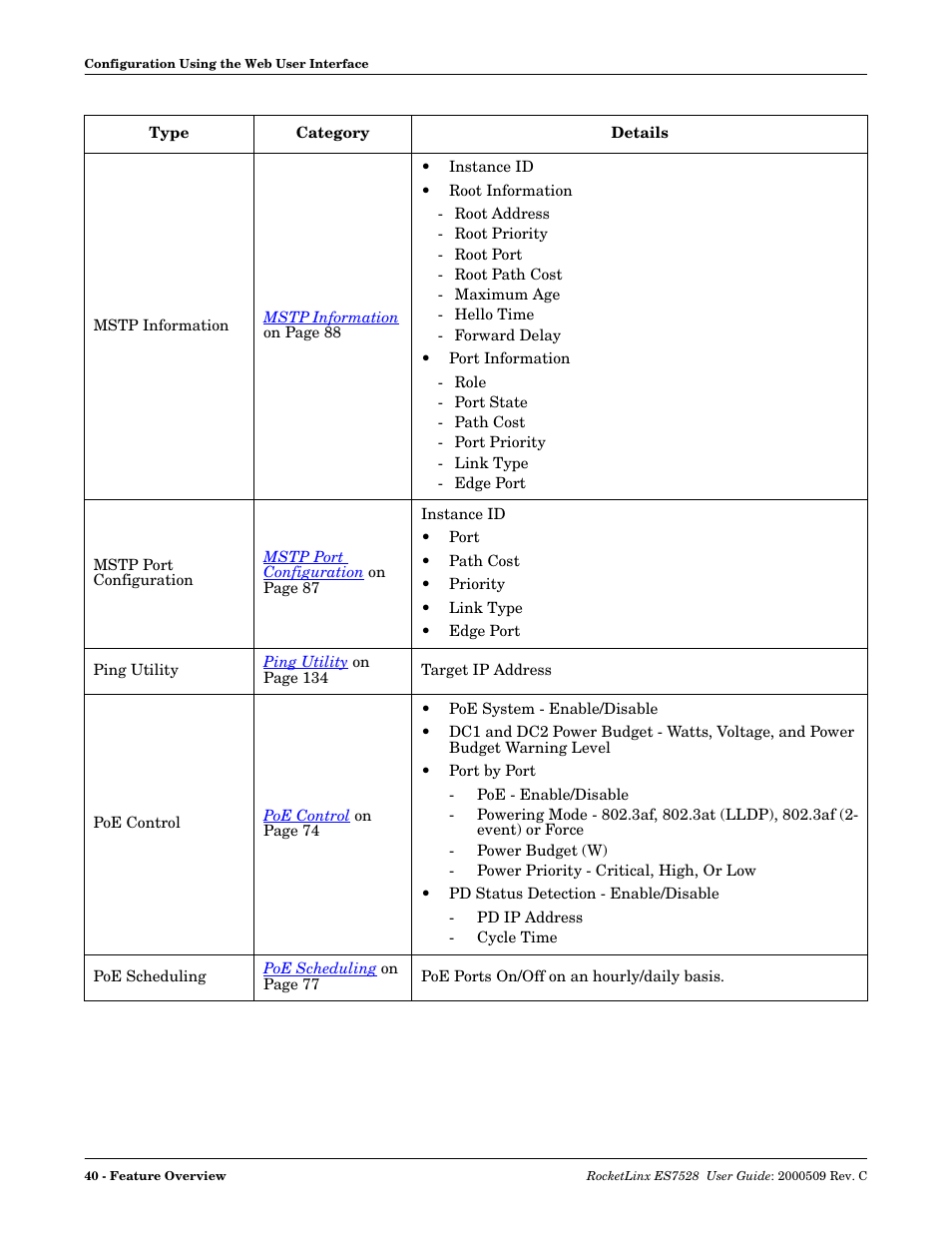 Comtrol ES7528 User Manual | Page 40 / 224