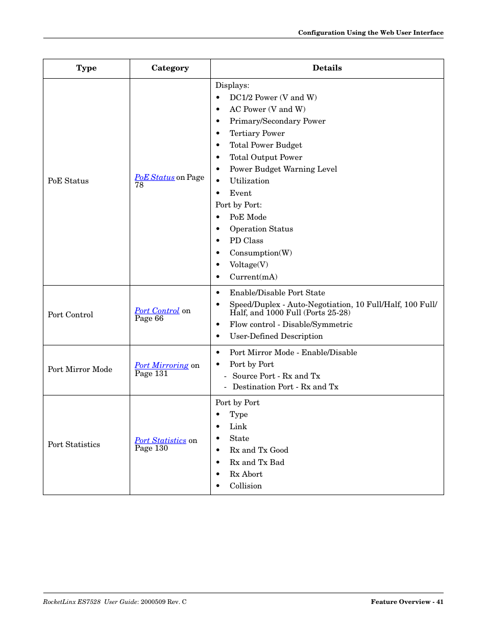 Comtrol ES7528 User Manual | Page 41 / 224