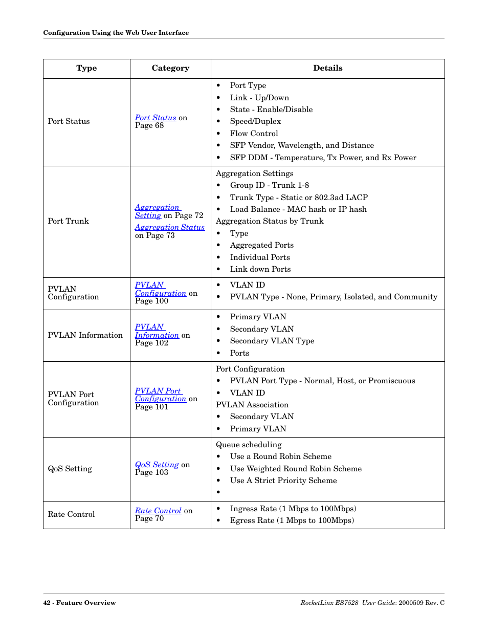 Comtrol ES7528 User Manual | Page 42 / 224