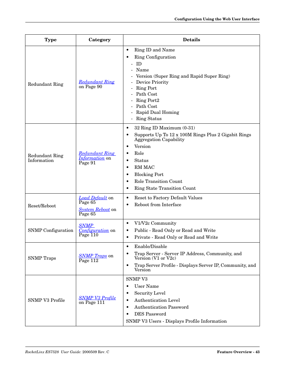 Comtrol ES7528 User Manual | Page 43 / 224