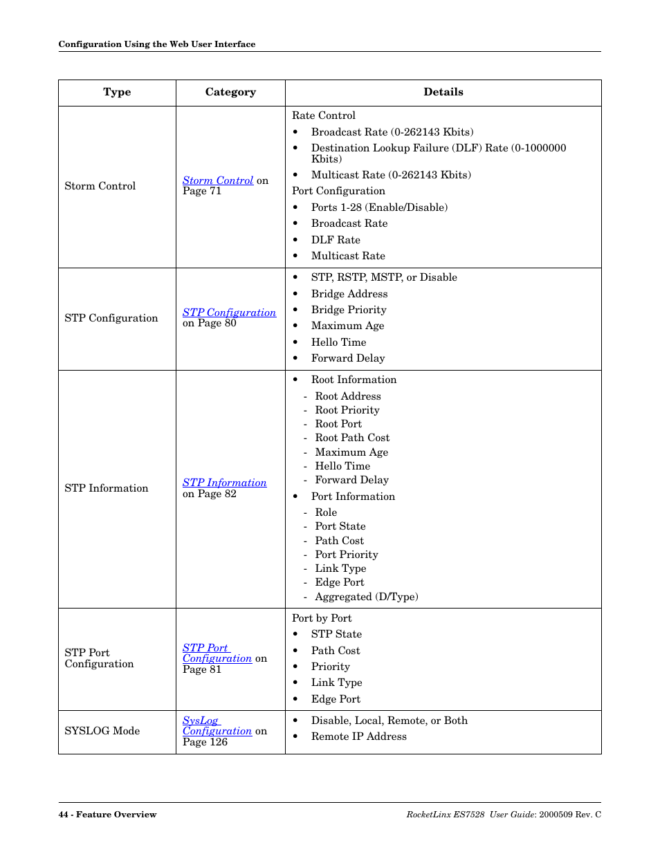 Comtrol ES7528 User Manual | Page 44 / 224