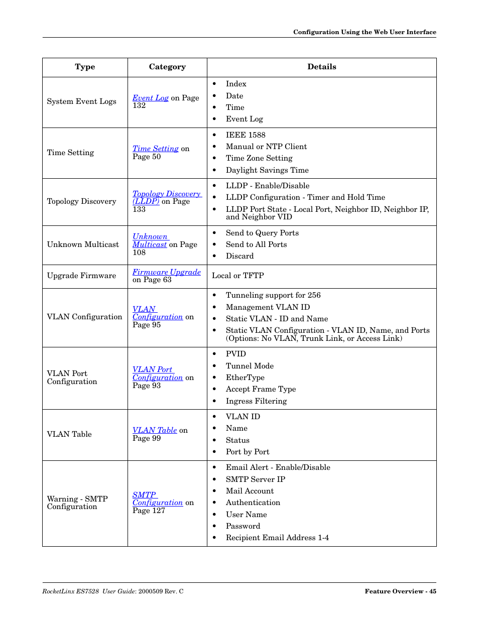 Comtrol ES7528 User Manual | Page 45 / 224