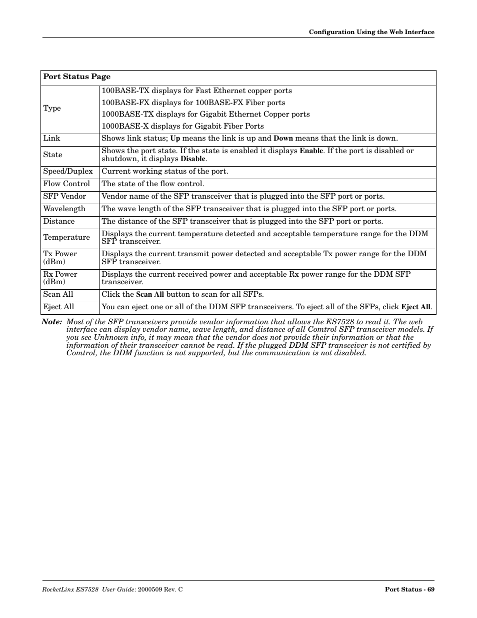 Comtrol ES7528 User Manual | Page 69 / 224