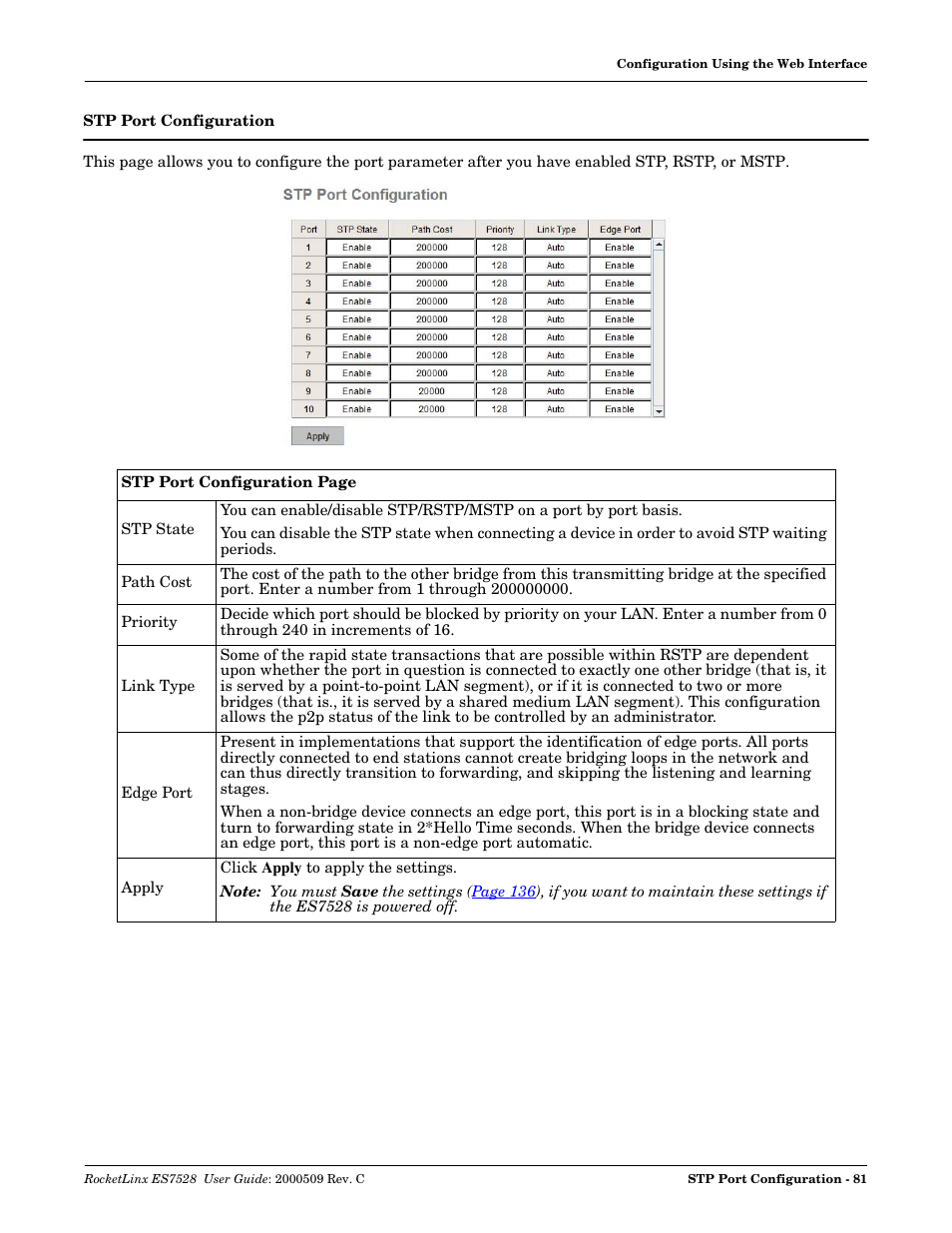 Stp port configuration | Comtrol ES7528 User Manual | Page 81 / 224