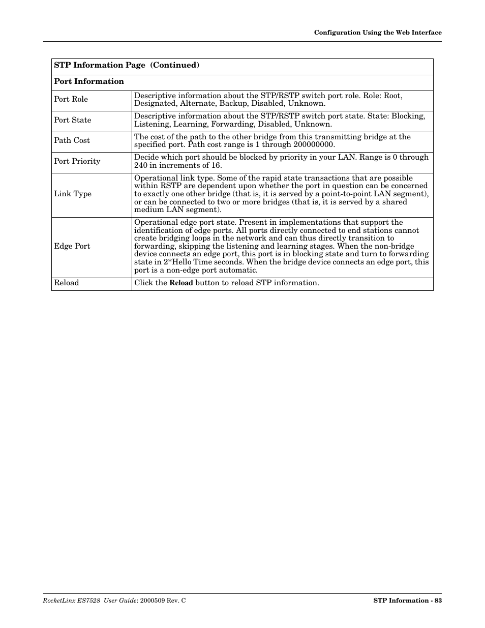 Comtrol ES7528 User Manual | Page 83 / 224