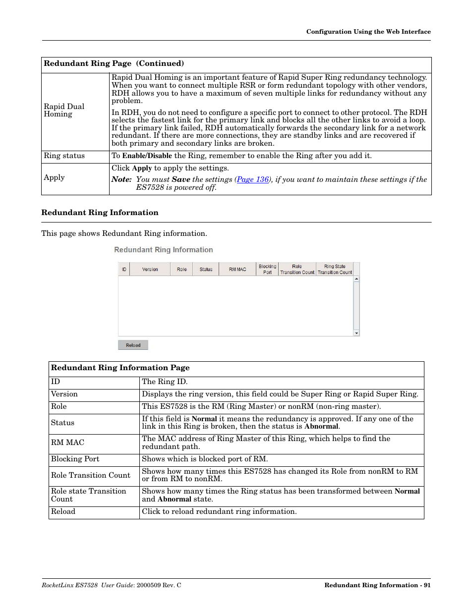 Redundant ring information | Comtrol ES7528 User Manual | Page 91 / 224