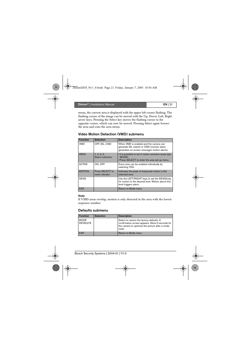 Video motion detection (vmd) submenu, Defaults submenu | Bosch DINIONXF LTC 0495 User Manual | Page 21 / 29