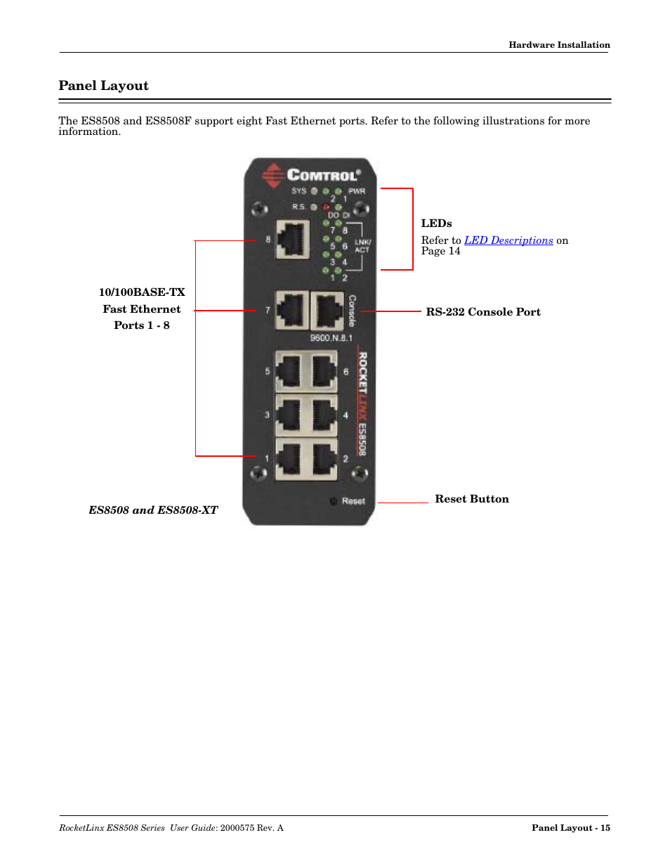 Panel layout | Comtrol ES8508 Series User Guide User Manual | Page 15 / 212