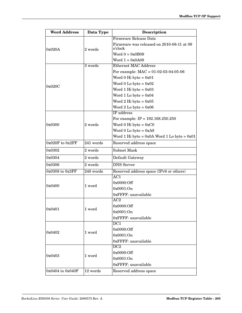 Comtrol ES8508 Series User Guide User Manual | Page 205 / 212