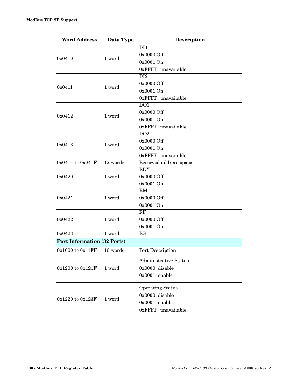 Comtrol ES8508 Series User Guide User Manual | Page 206 / 212