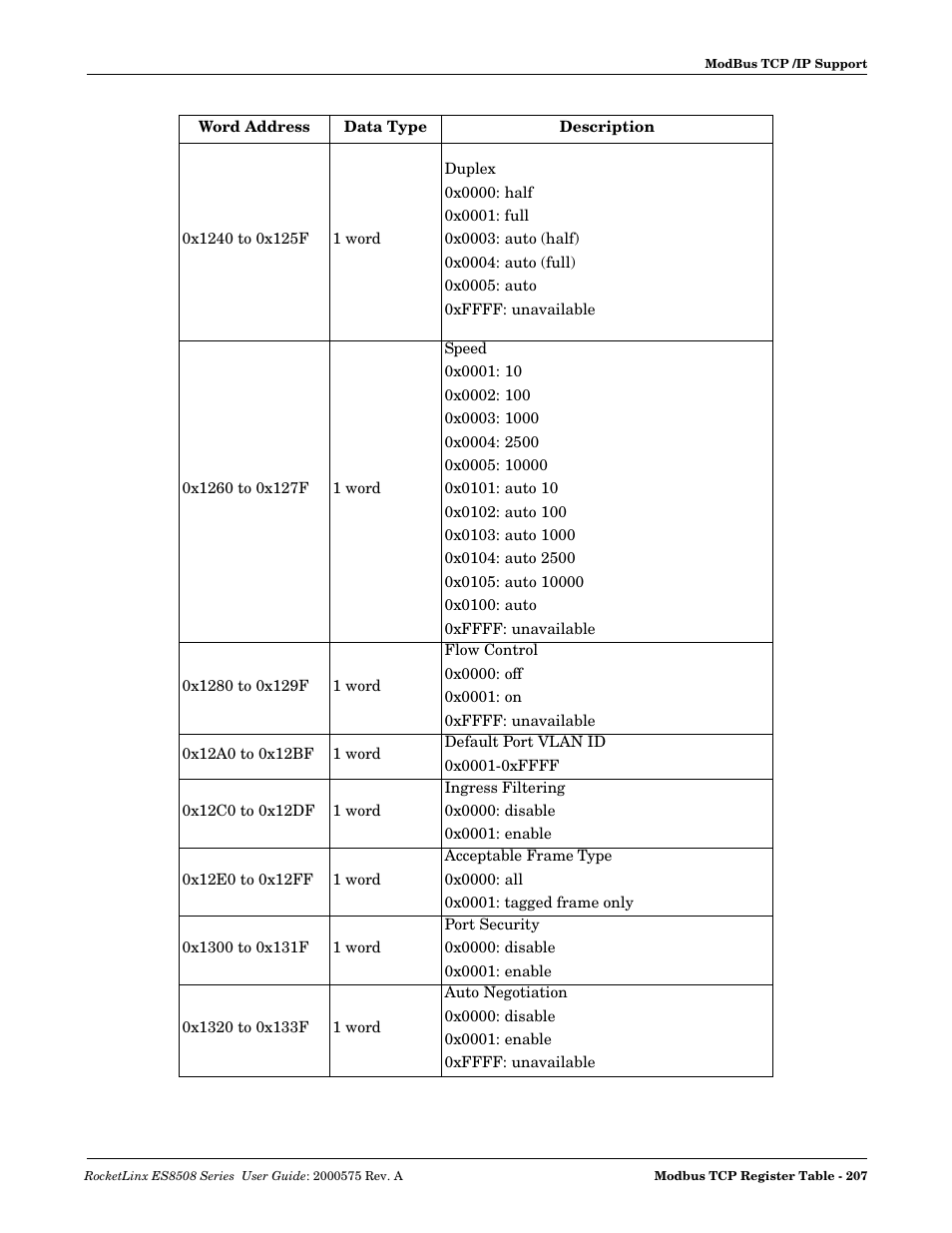 Comtrol ES8508 Series User Guide User Manual | Page 207 / 212