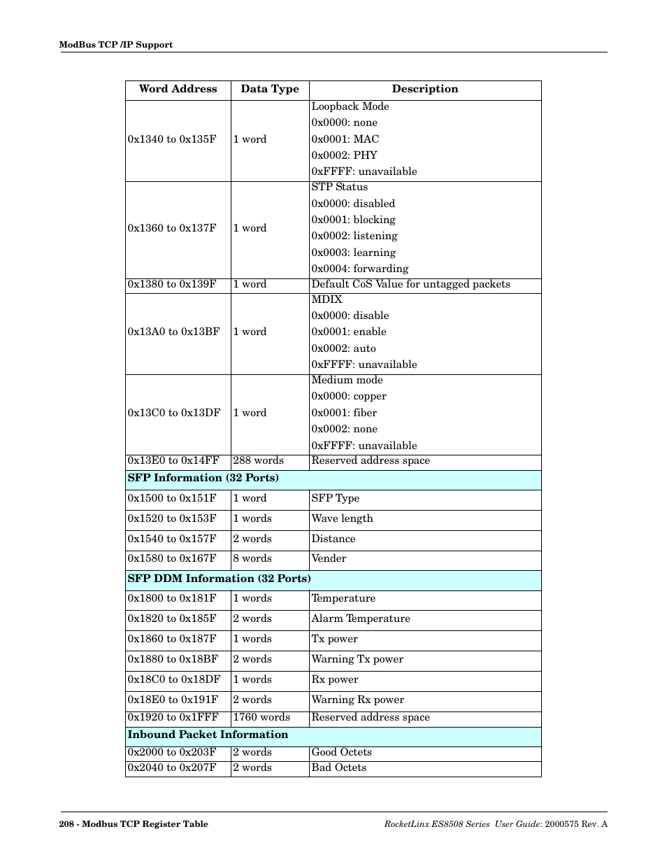 Comtrol ES8508 Series User Guide User Manual | Page 208 / 212