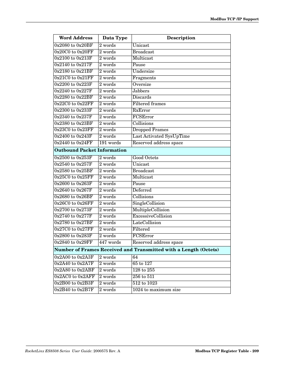 Comtrol ES8508 Series User Guide User Manual | Page 209 / 212