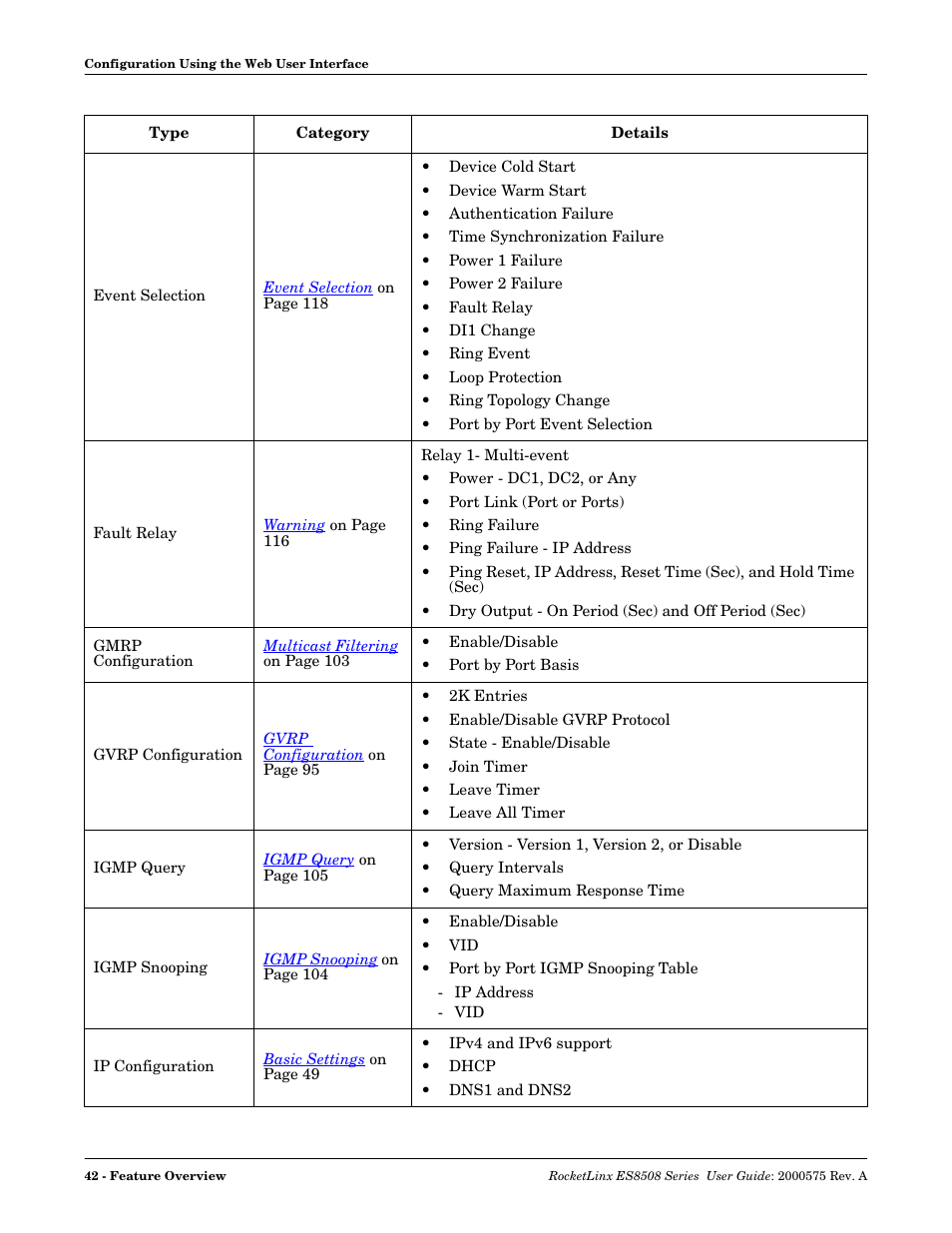 Comtrol ES8508 Series User Guide User Manual | Page 42 / 212