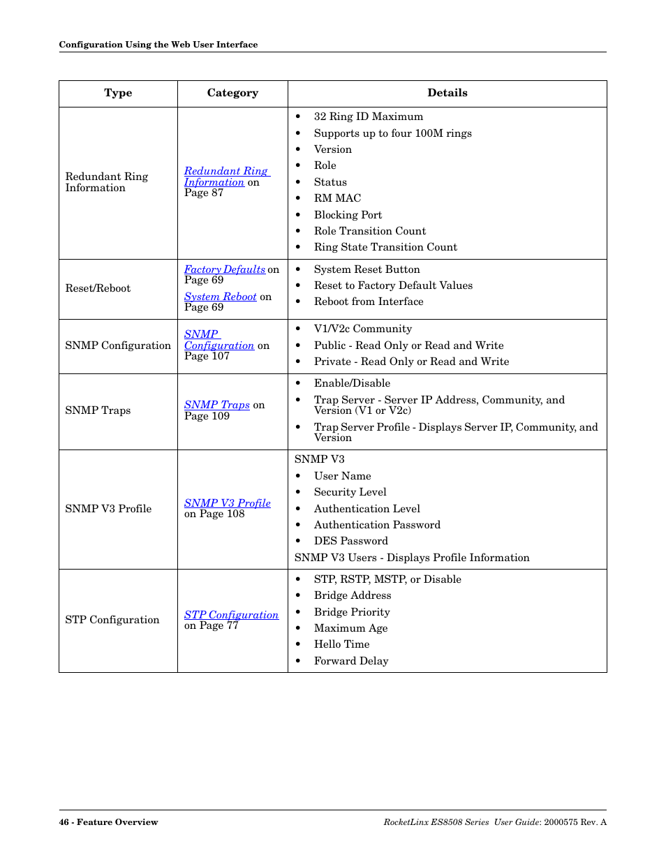 Comtrol ES8508 Series User Guide User Manual | Page 46 / 212