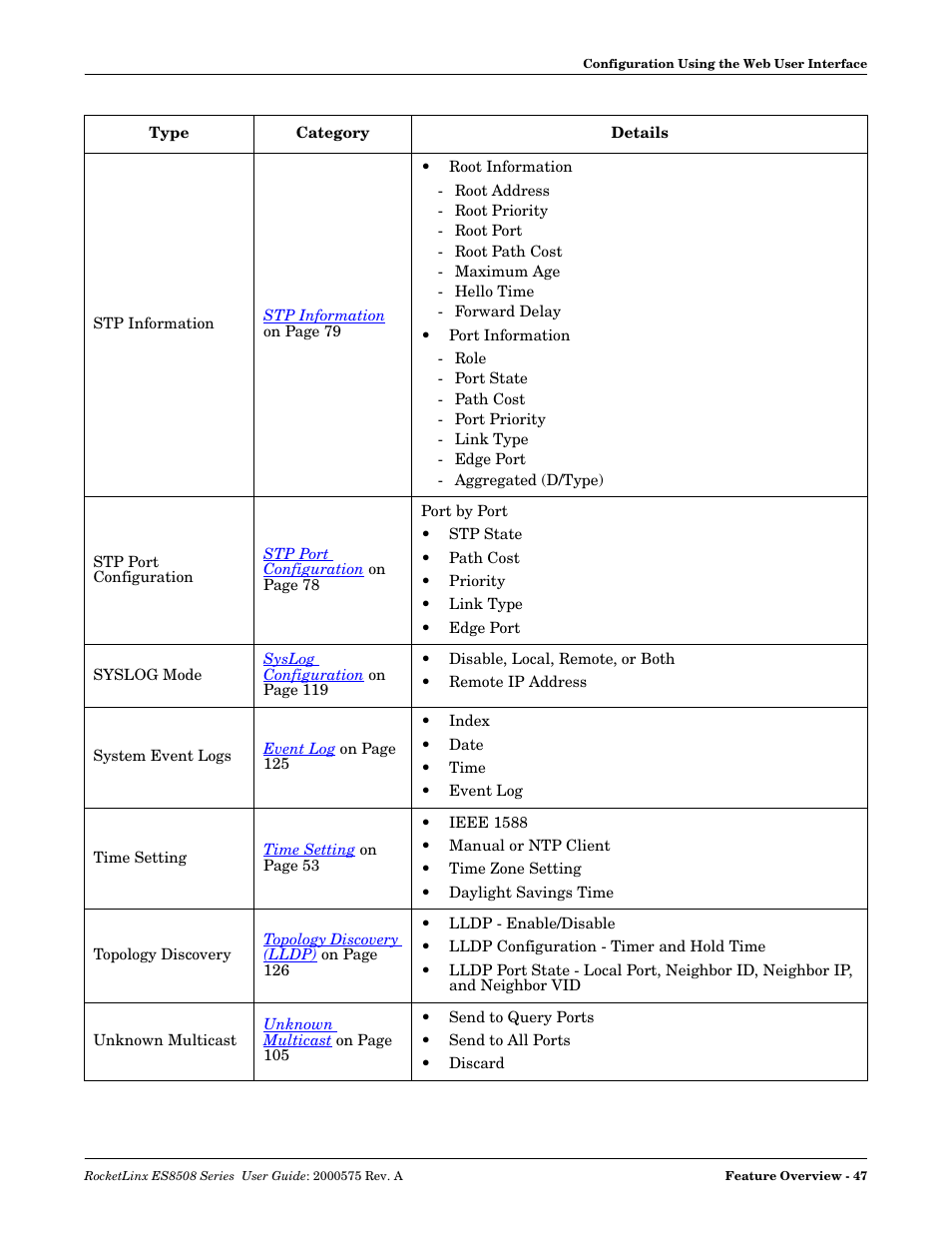 Comtrol ES8508 Series User Guide User Manual | Page 47 / 212