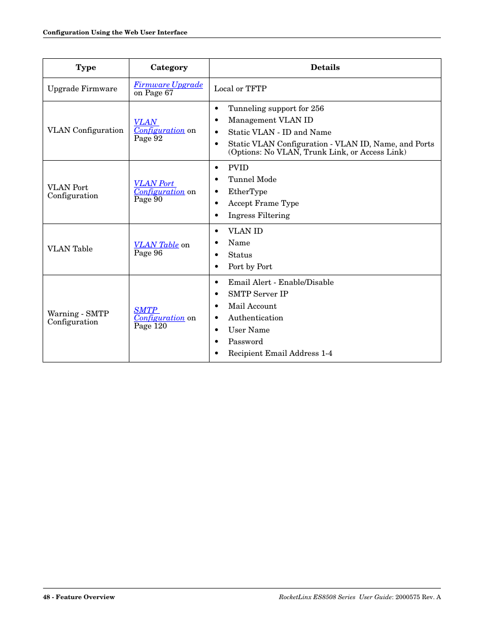 Comtrol ES8508 Series User Guide User Manual | Page 48 / 212