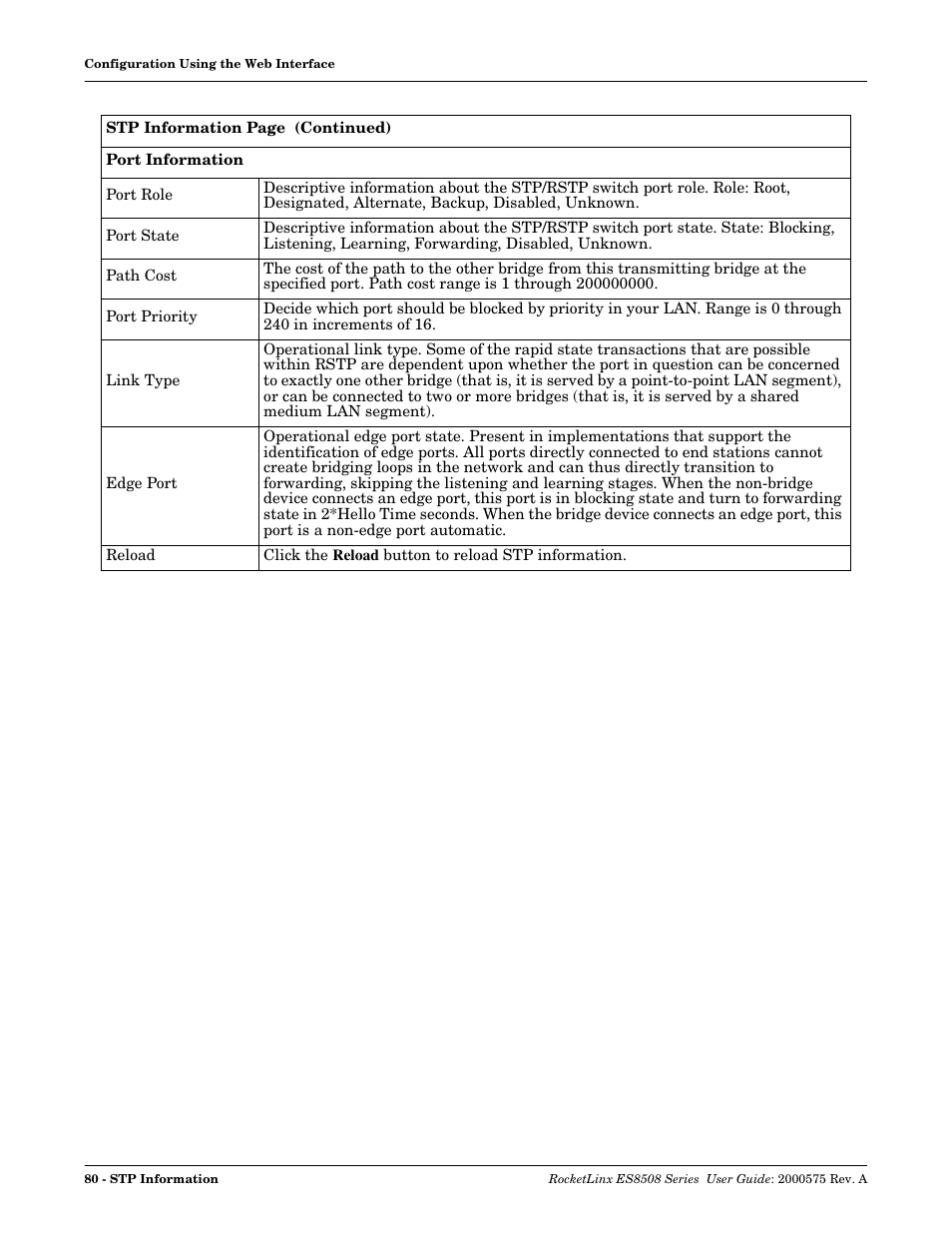 Comtrol ES8508 Series User Guide User Manual | Page 80 / 212