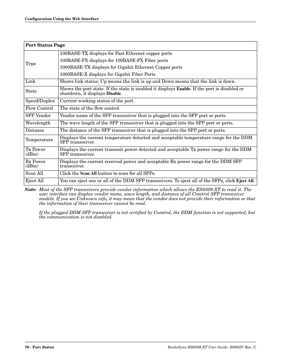 Comtrol ES8509-XT User Manual | Page 70 / 210