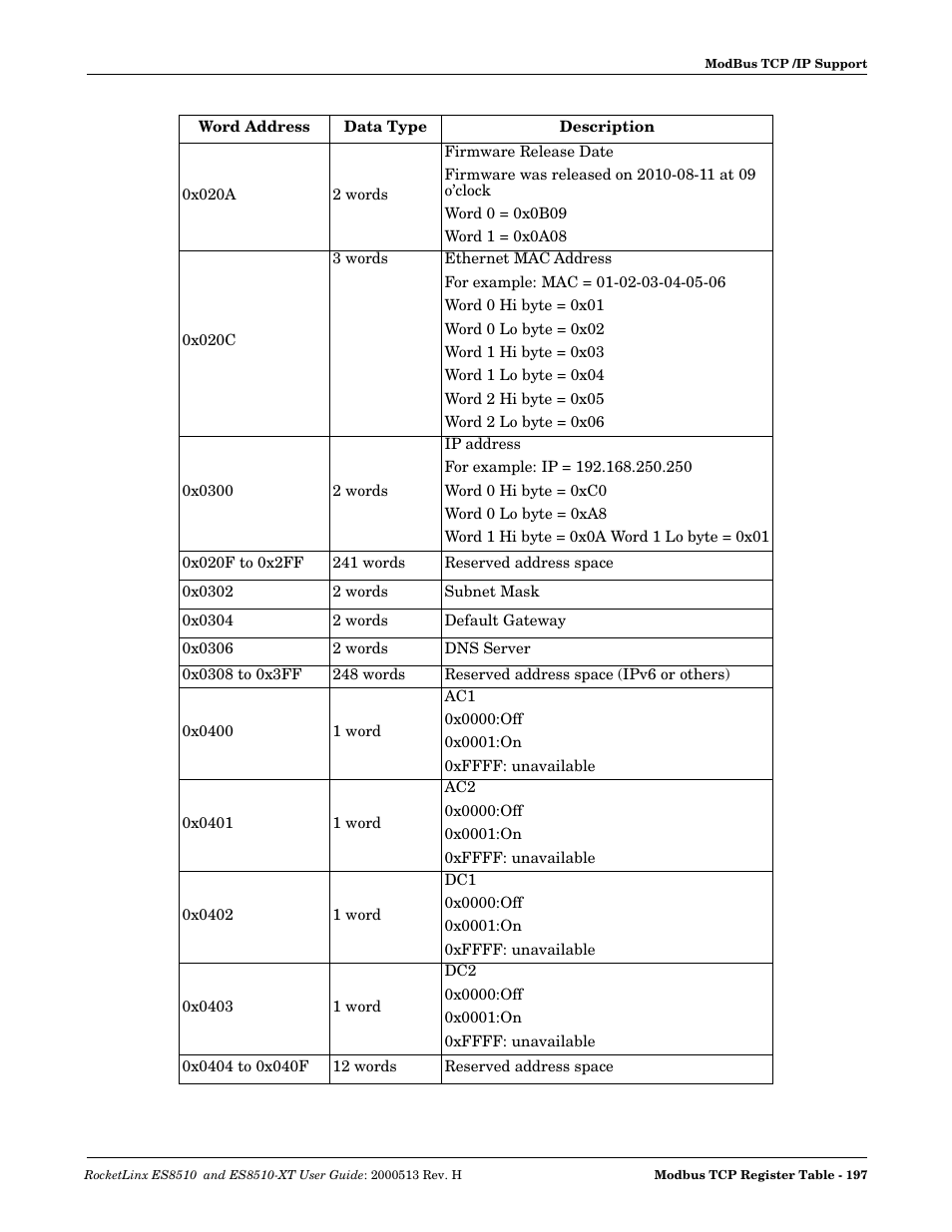 Comtrol ES8510-XT User Manual | Page 197 / 204