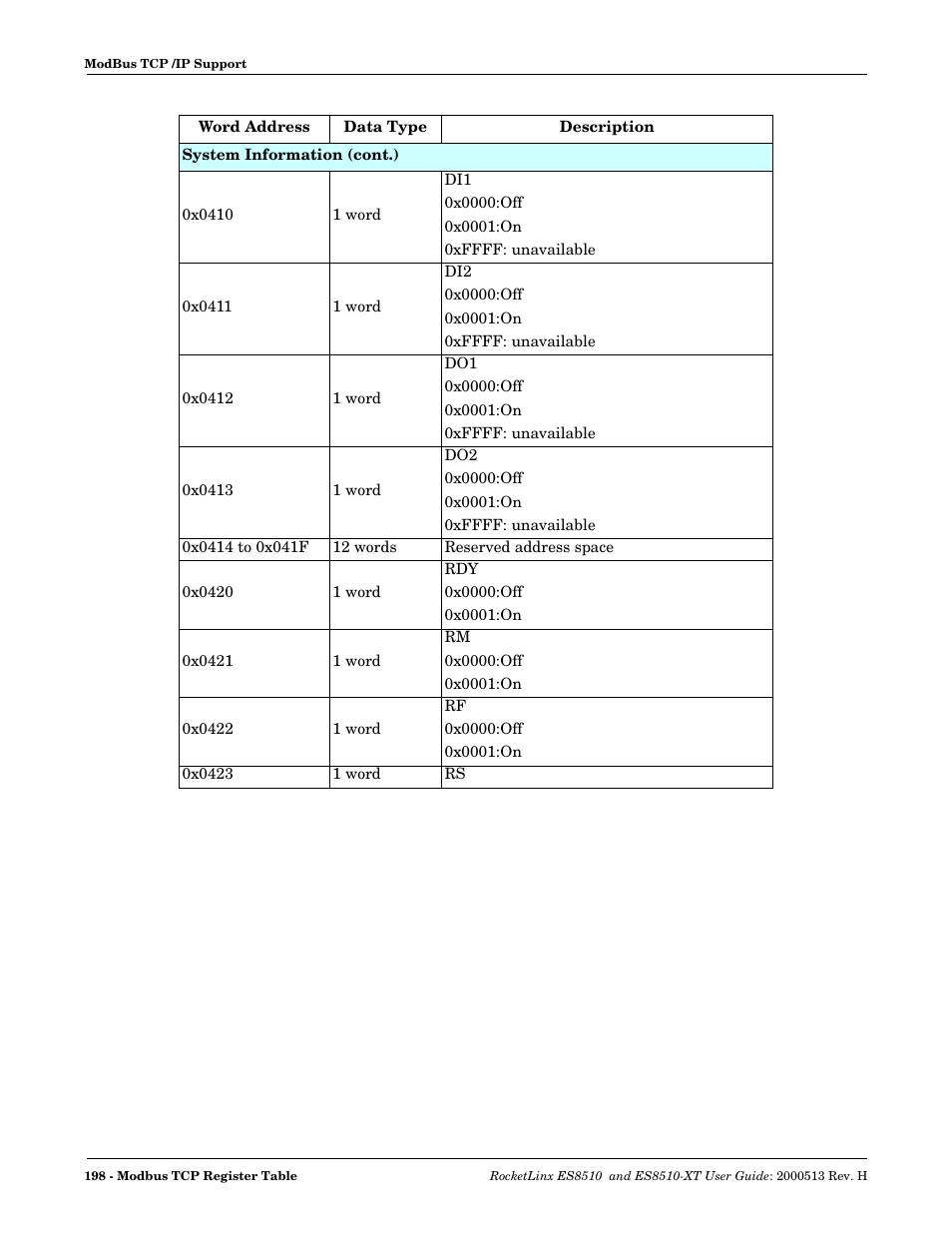 Comtrol ES8510-XT User Manual | Page 198 / 204