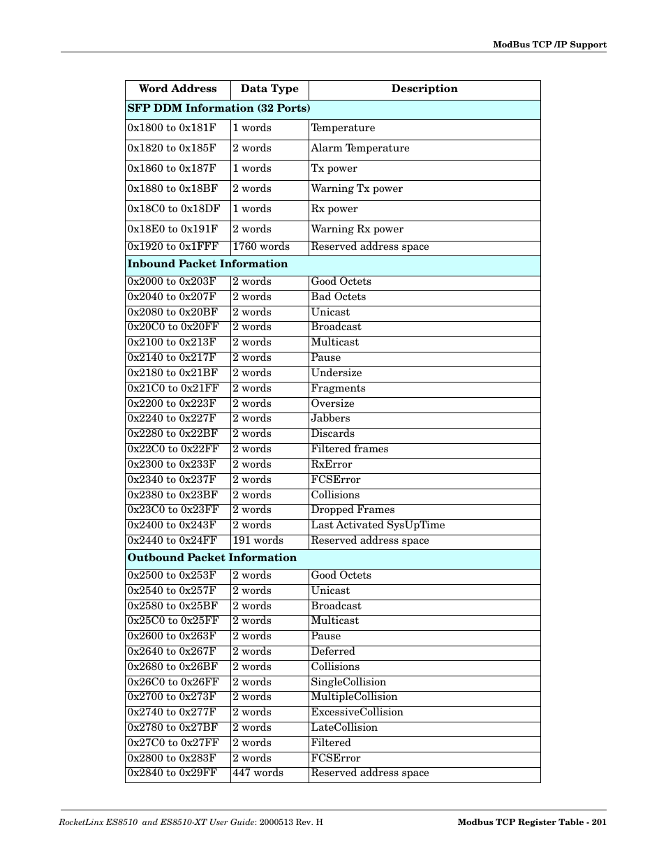 Comtrol ES8510-XT User Manual | Page 201 / 204