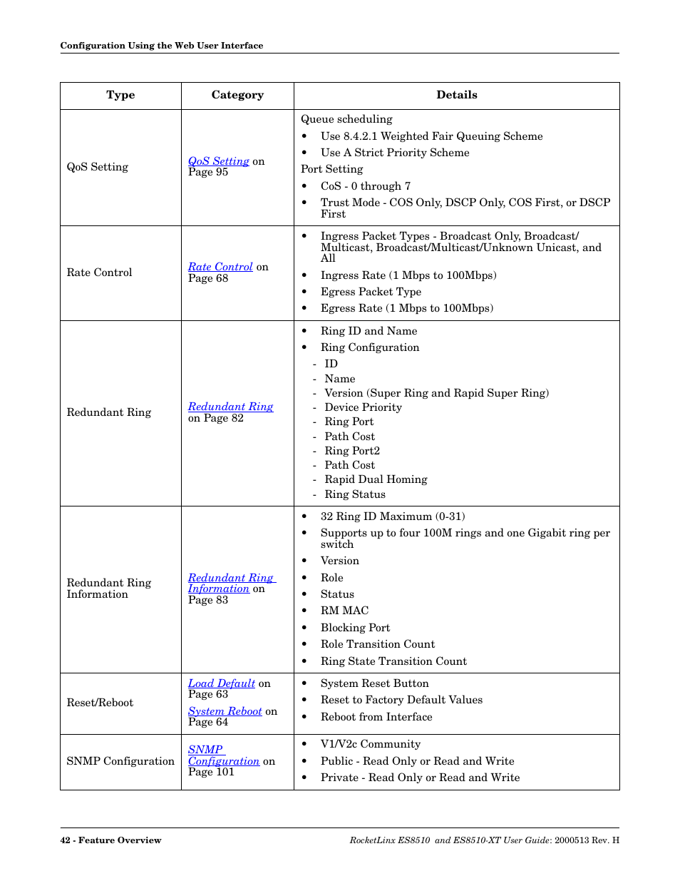 Comtrol ES8510-XT User Manual | Page 42 / 204