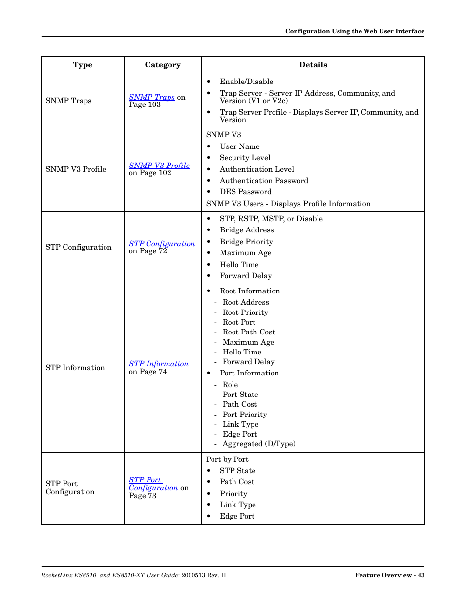 Comtrol ES8510-XT User Manual | Page 43 / 204