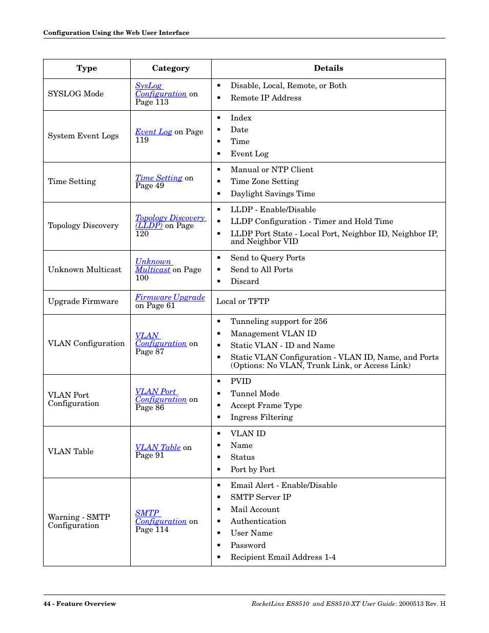 Comtrol ES8510-XT User Manual | Page 44 / 204