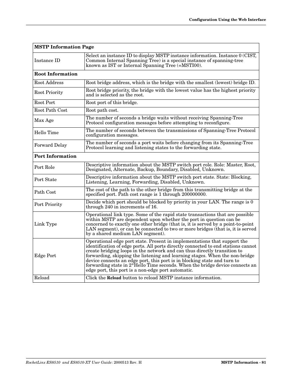Comtrol ES8510-XT User Manual | Page 81 / 204