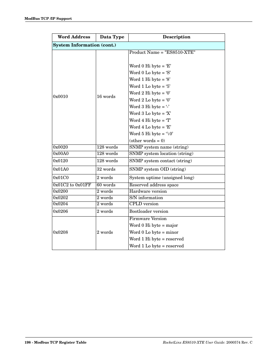 Comtrol ES8510-XTE User Manual | Page 198 / 206
