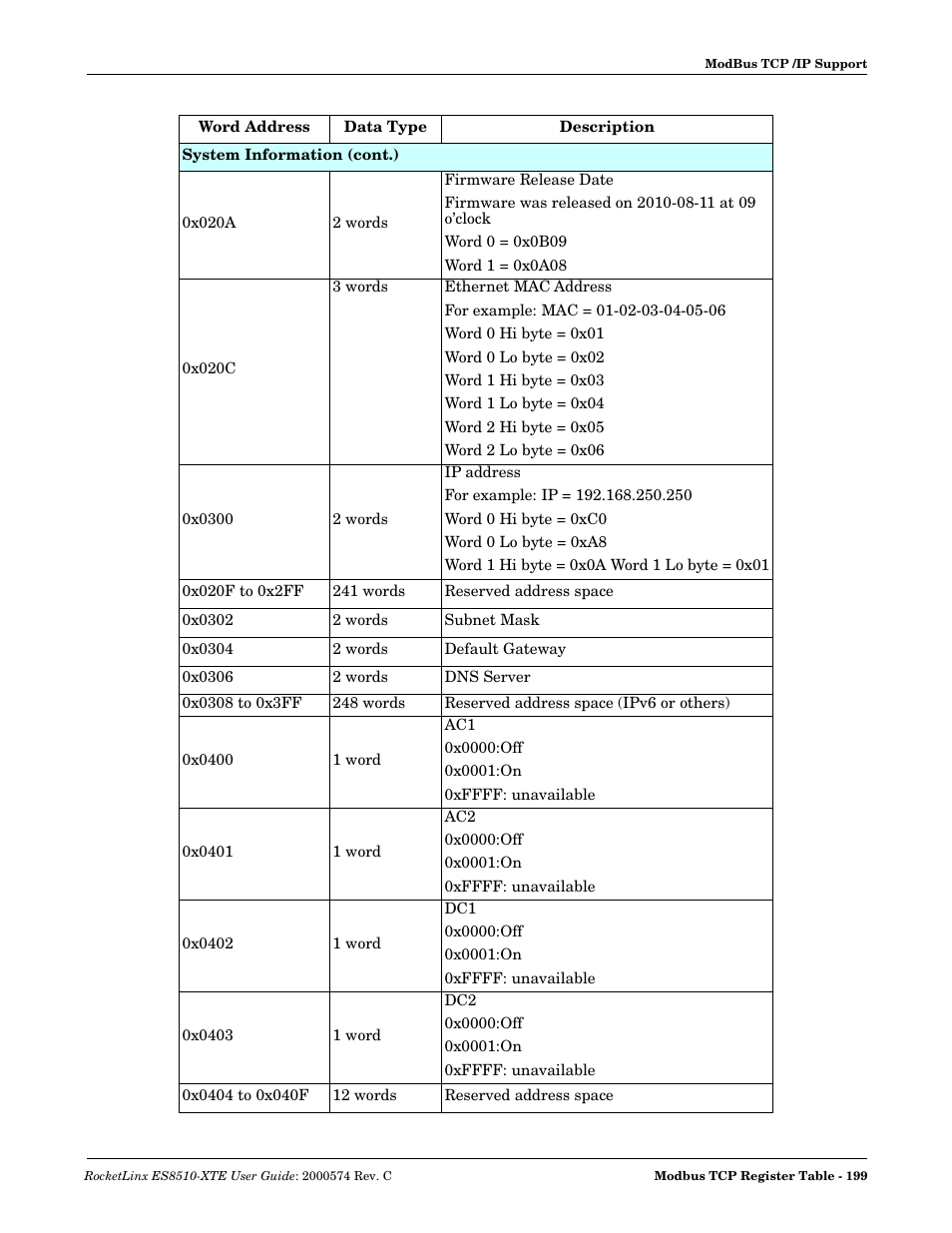 Comtrol ES8510-XTE User Manual | Page 199 / 206