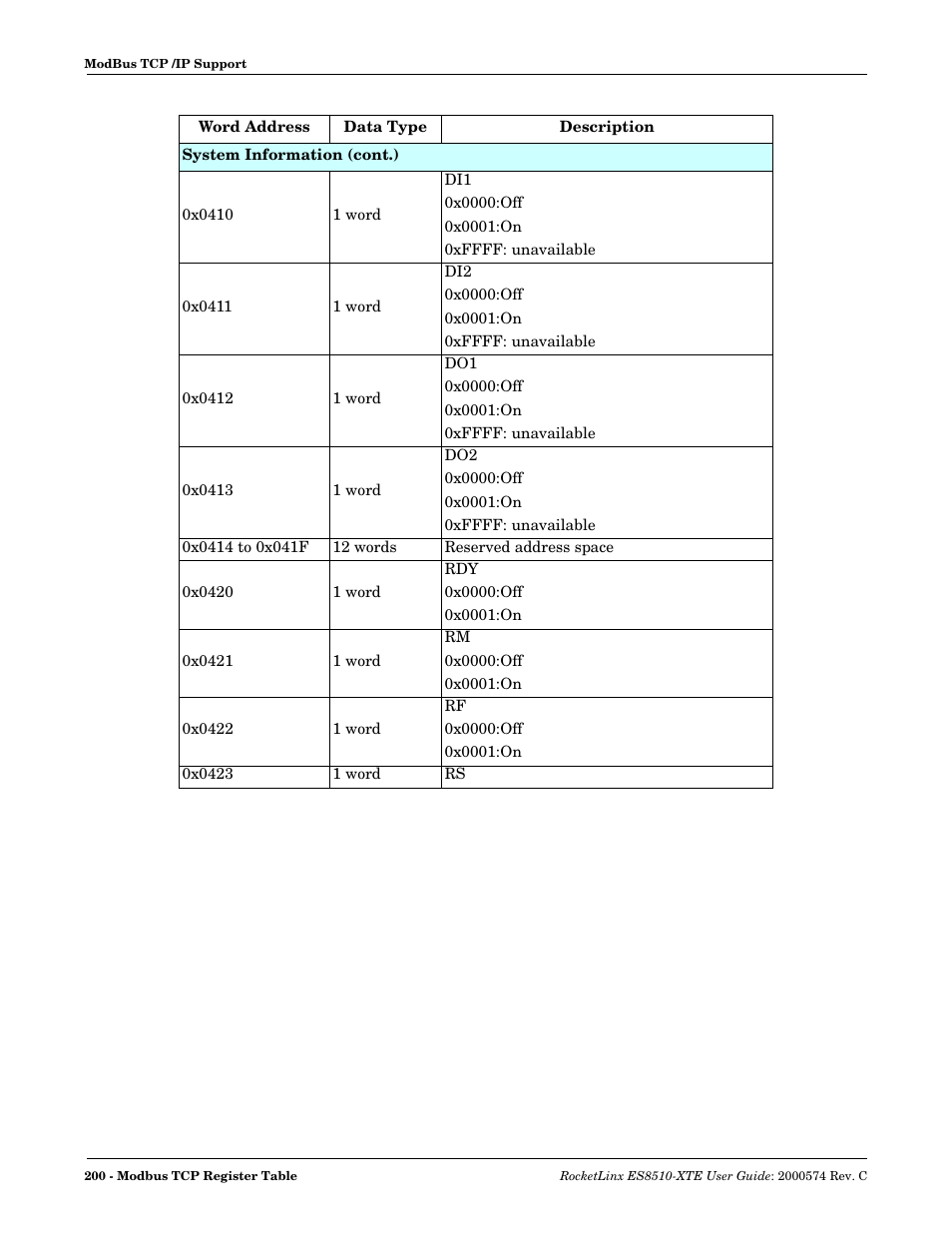 Comtrol ES8510-XTE User Manual | Page 200 / 206