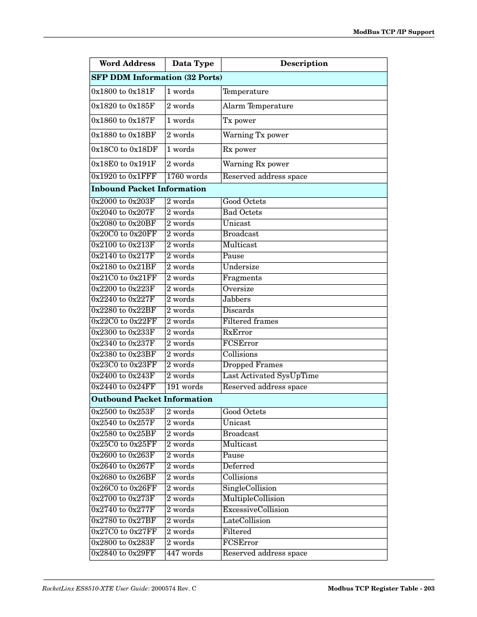 Comtrol ES8510-XTE User Manual | Page 203 / 206