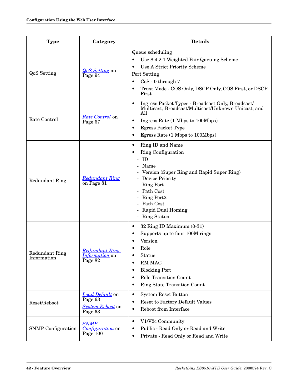 Comtrol ES8510-XTE User Manual | Page 42 / 206