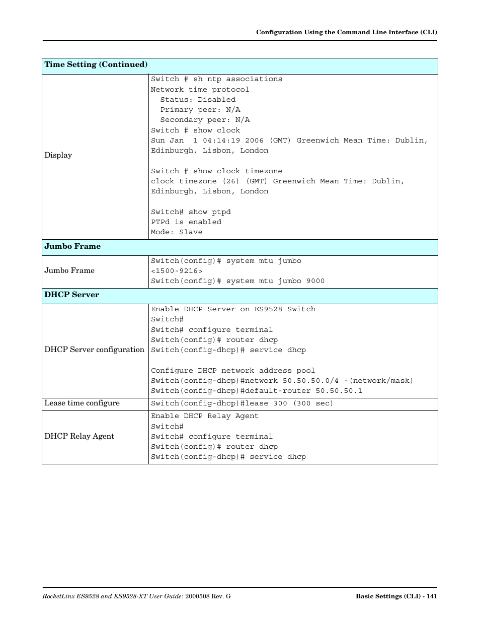 Comtrol ES9528-XT User Guide User Manual | Page 141 / 212