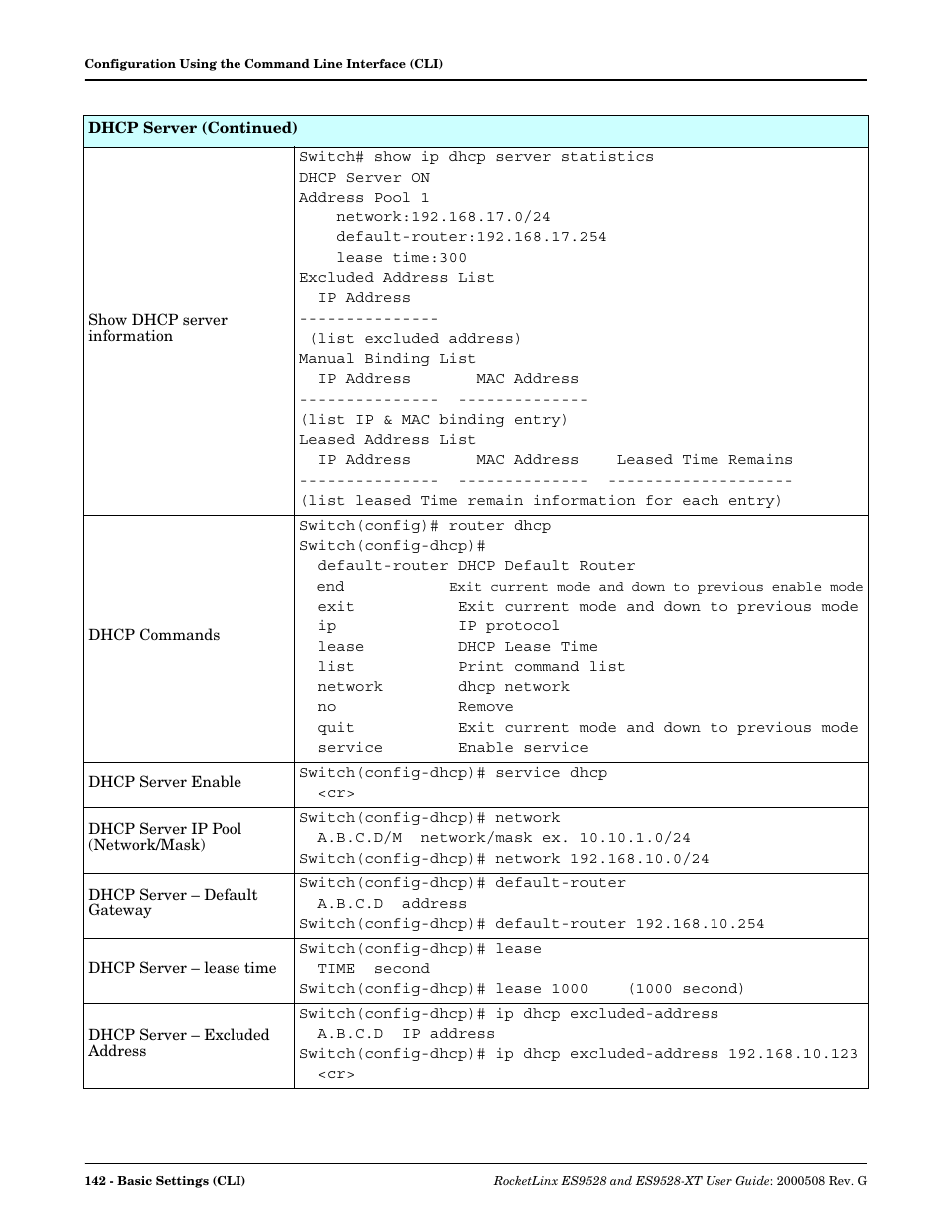 Comtrol ES9528-XT User Guide User Manual | Page 142 / 212