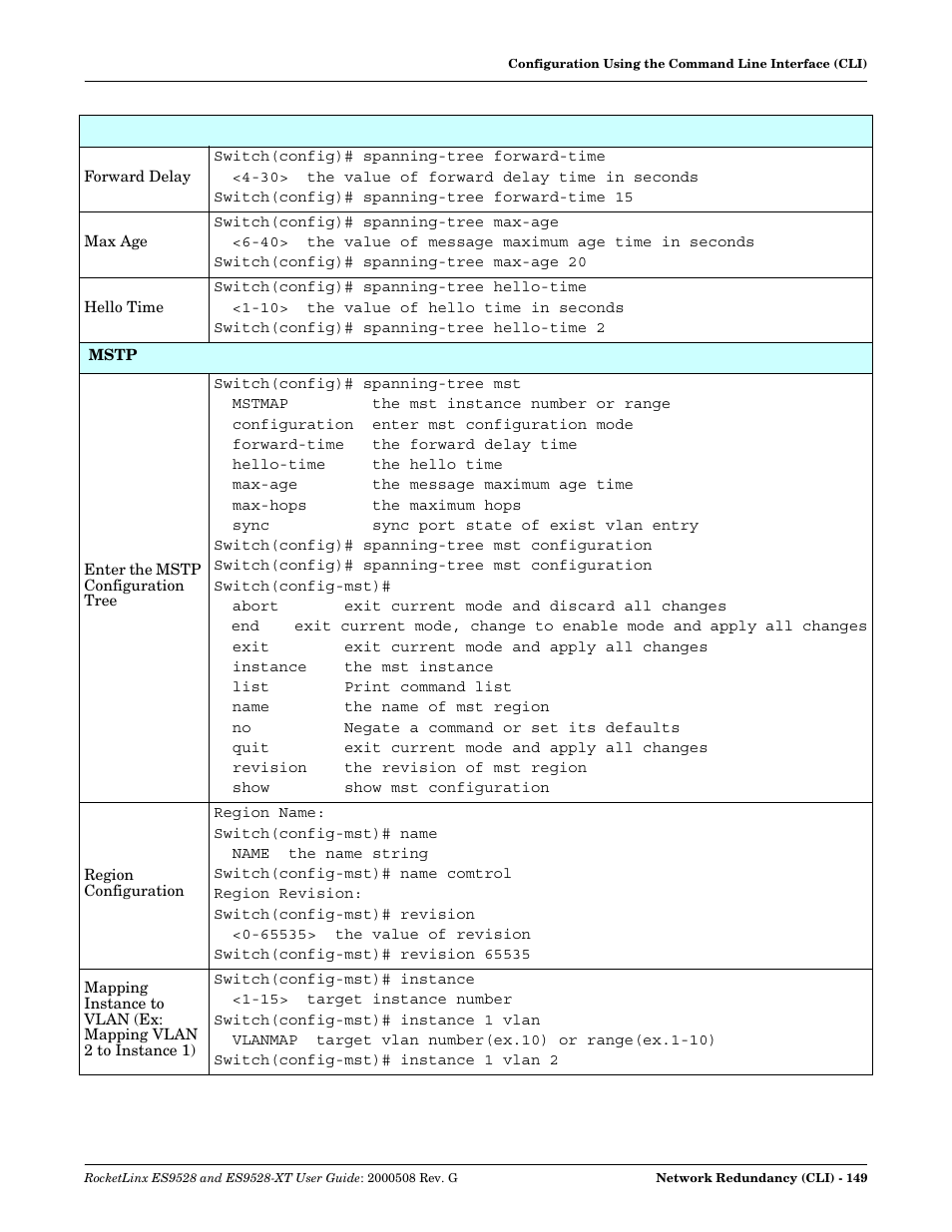 Comtrol ES9528-XT User Guide User Manual | Page 149 / 212