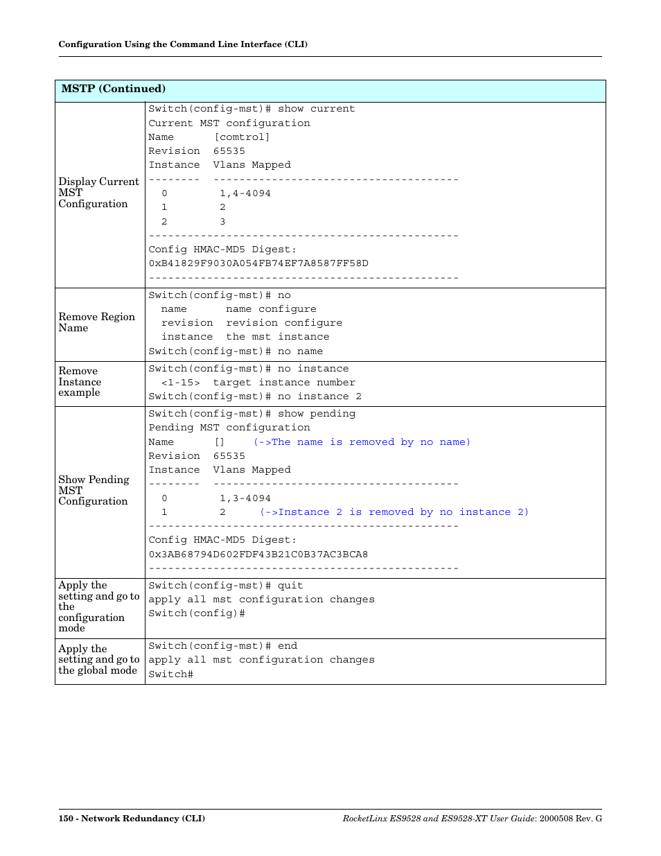 Comtrol ES9528-XT User Guide User Manual | Page 150 / 212