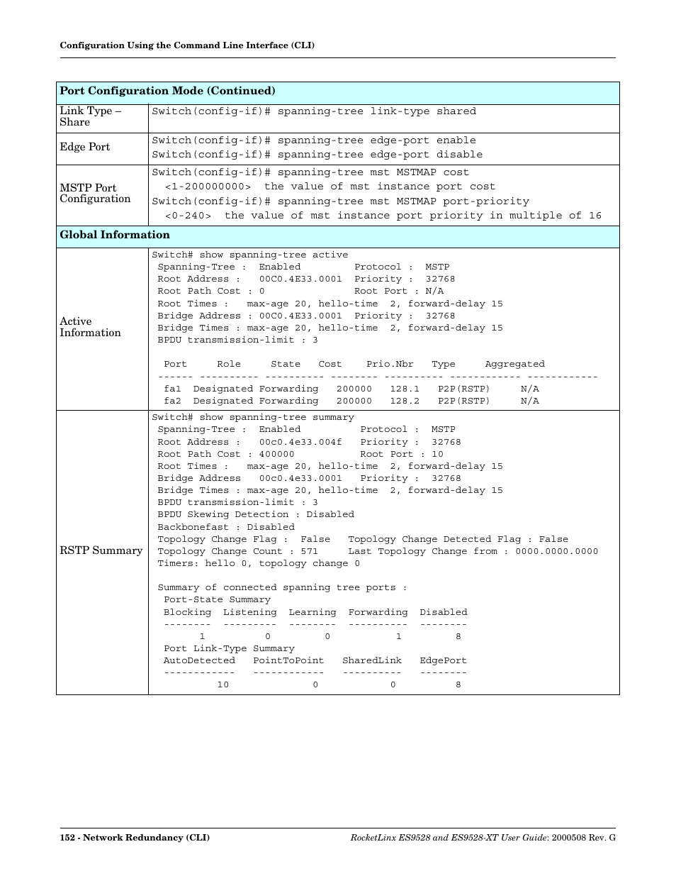 Comtrol ES9528-XT User Guide User Manual | Page 152 / 212