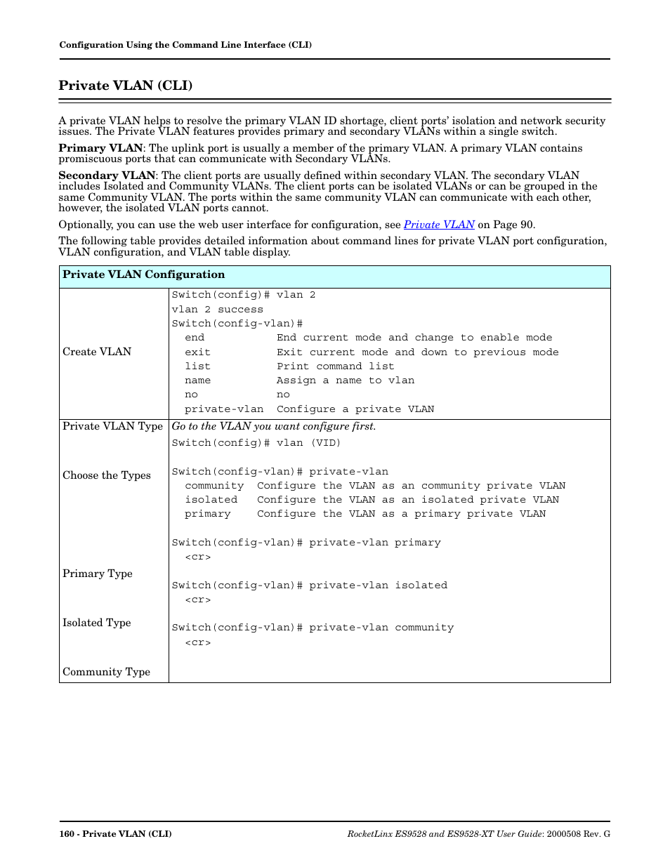 Private vlan (cli) | Comtrol ES9528-XT User Guide User Manual | Page 160 / 212