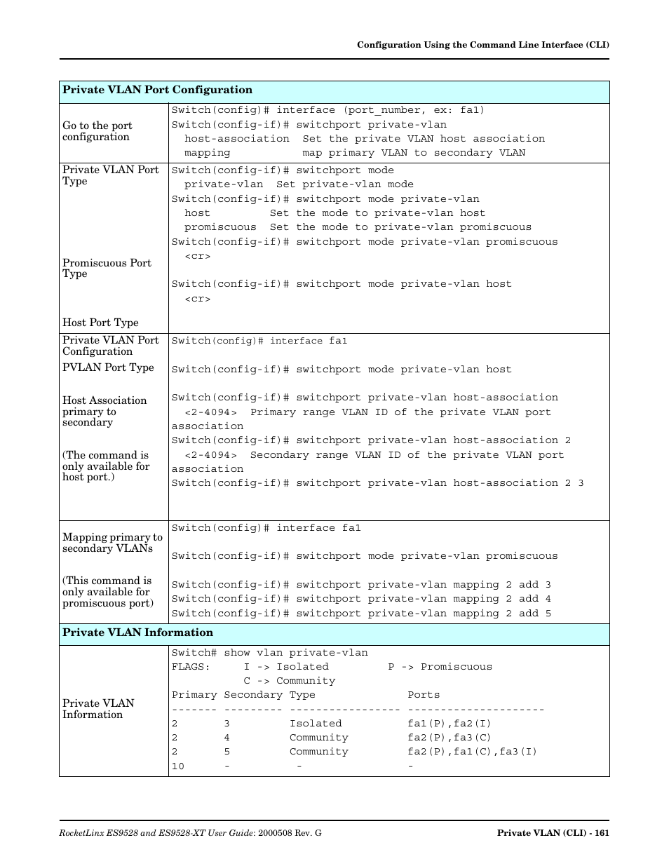 Comtrol ES9528-XT User Guide User Manual | Page 161 / 212