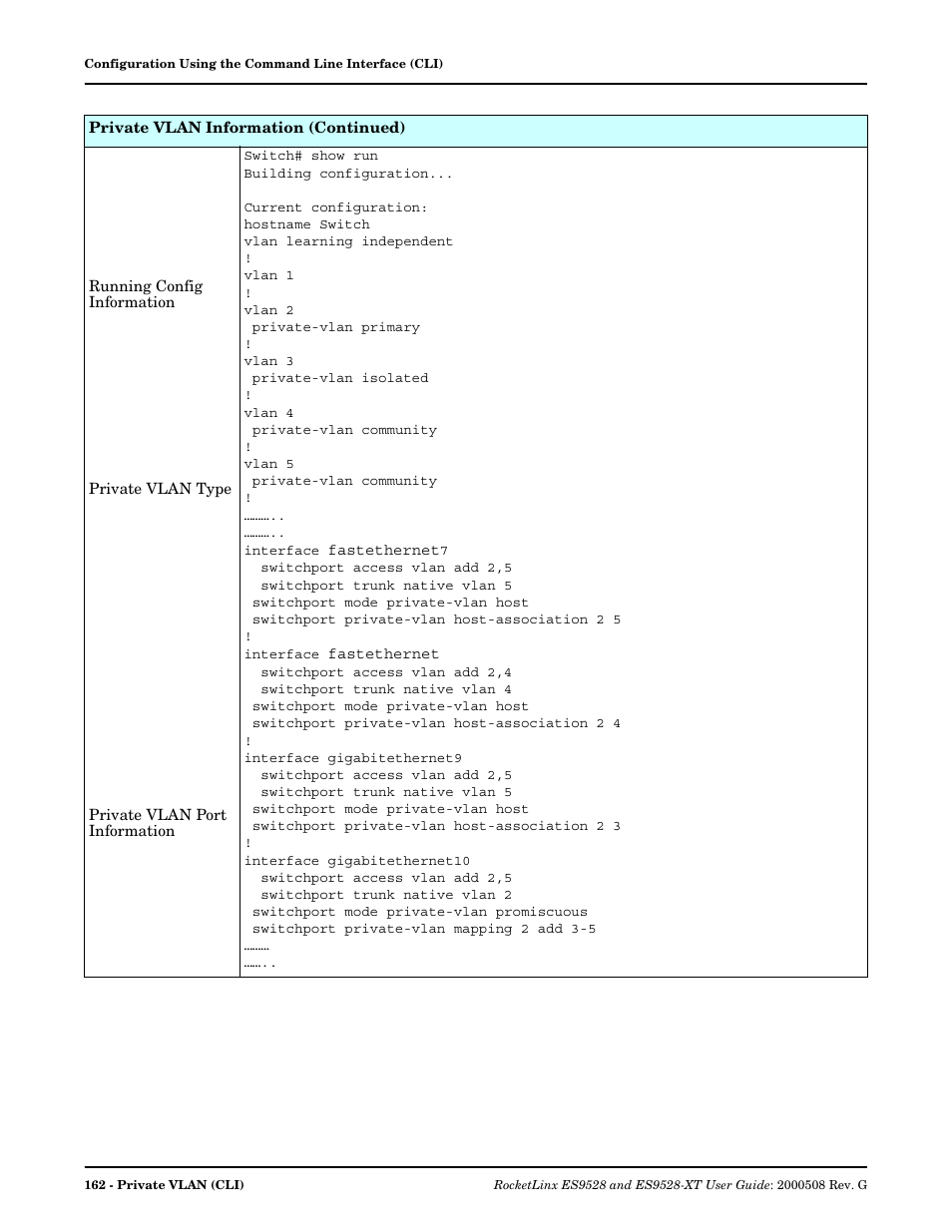 Comtrol ES9528-XT User Guide User Manual | Page 162 / 212